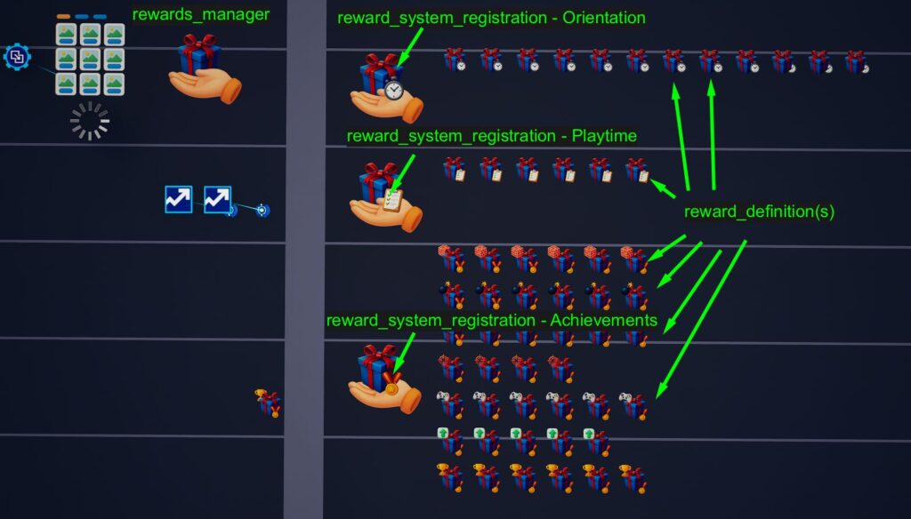 rewards_system_editor_layout